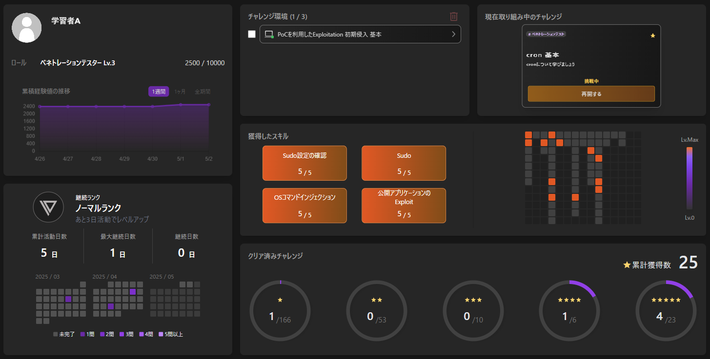 Tranceparency.lab様 リクエスト 2点 まとめ商品 手軽に Elasticsearch と RDB の型不整合を防ごう ~ dynamic